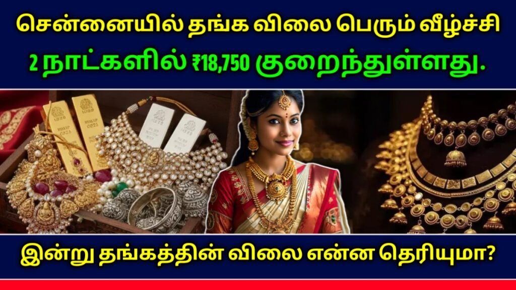 Gold Rate News Today